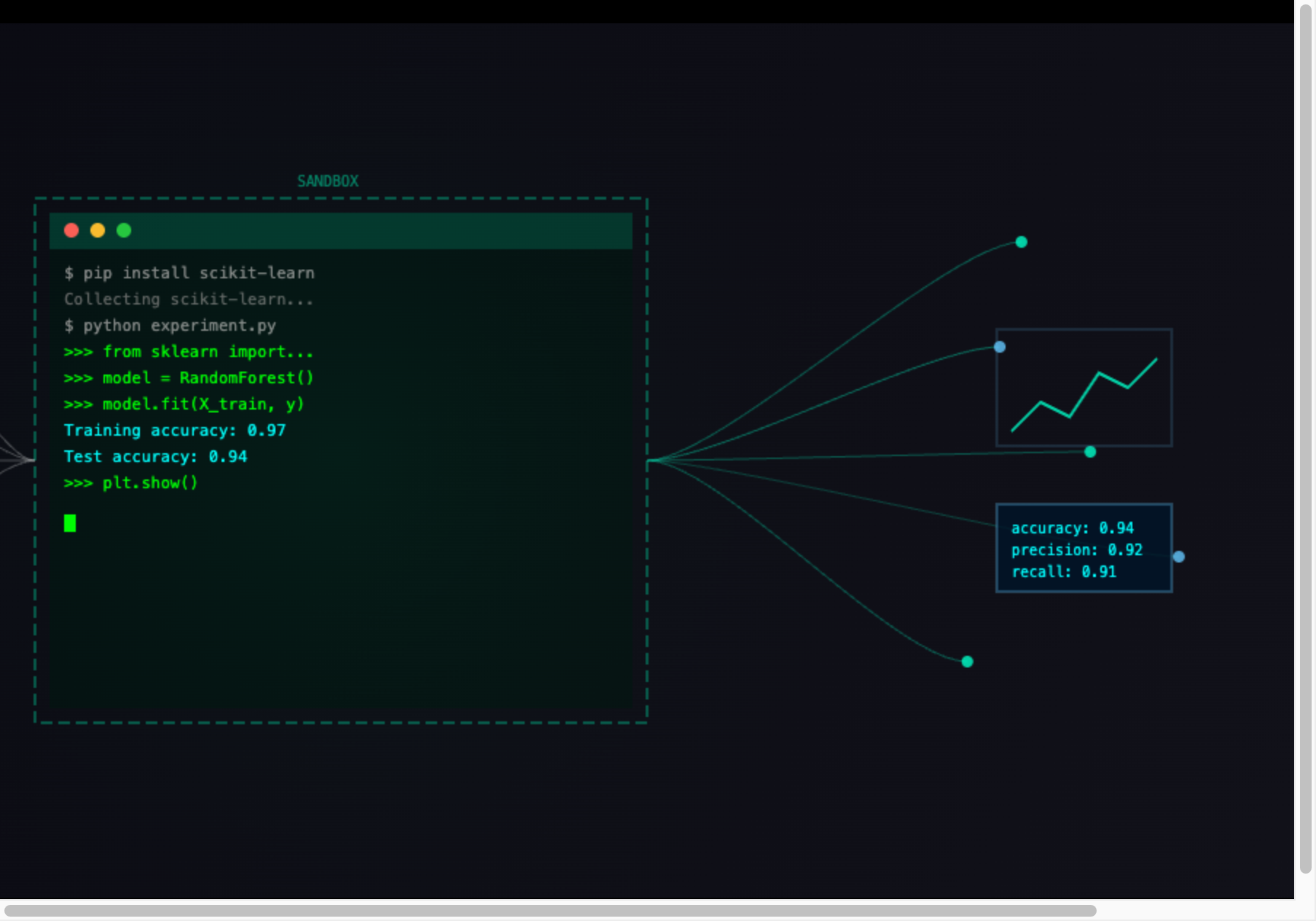 The Code Agent: Sandboxed Execution for Research and Prototyping