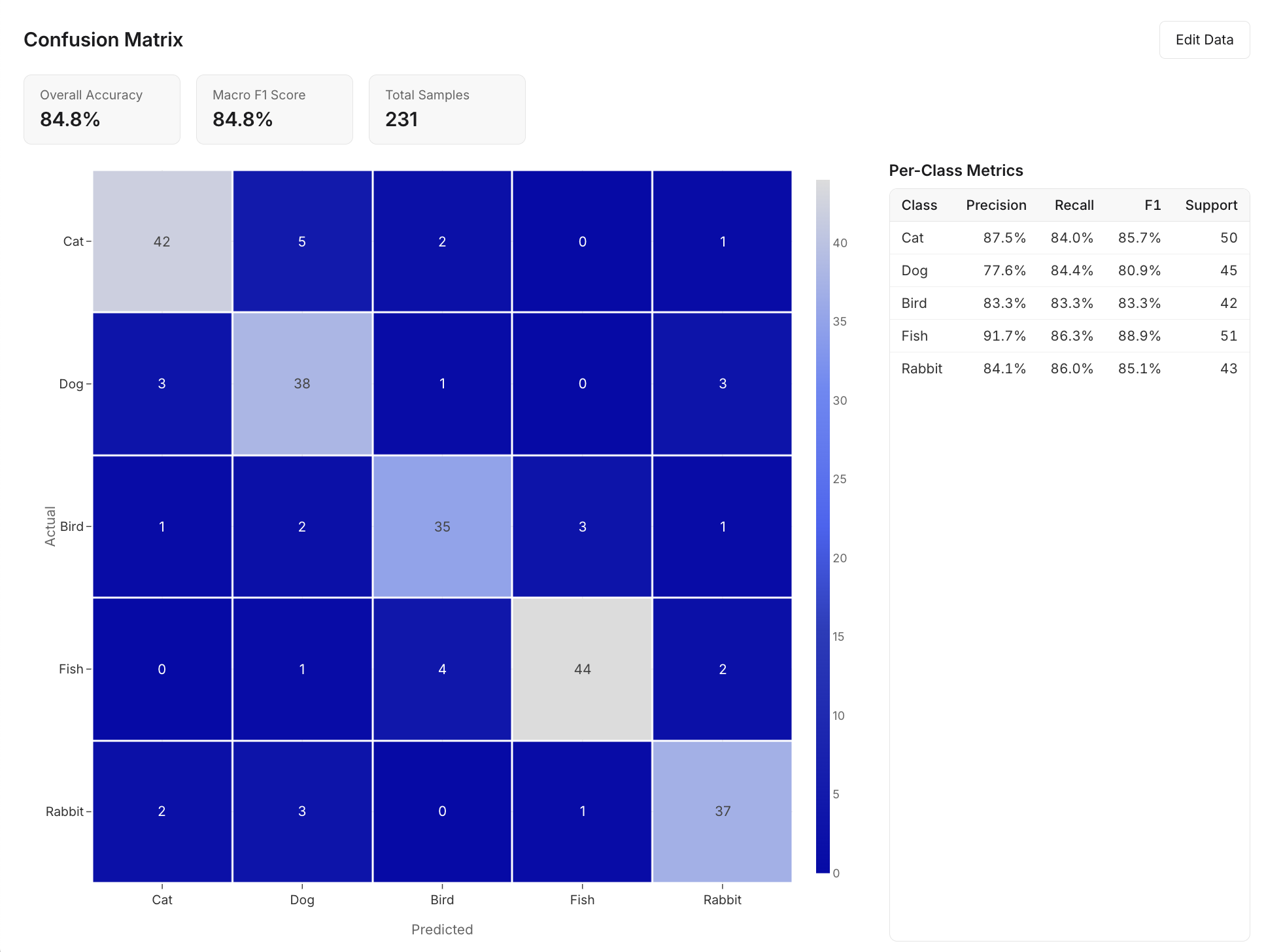 Confusion Matrix