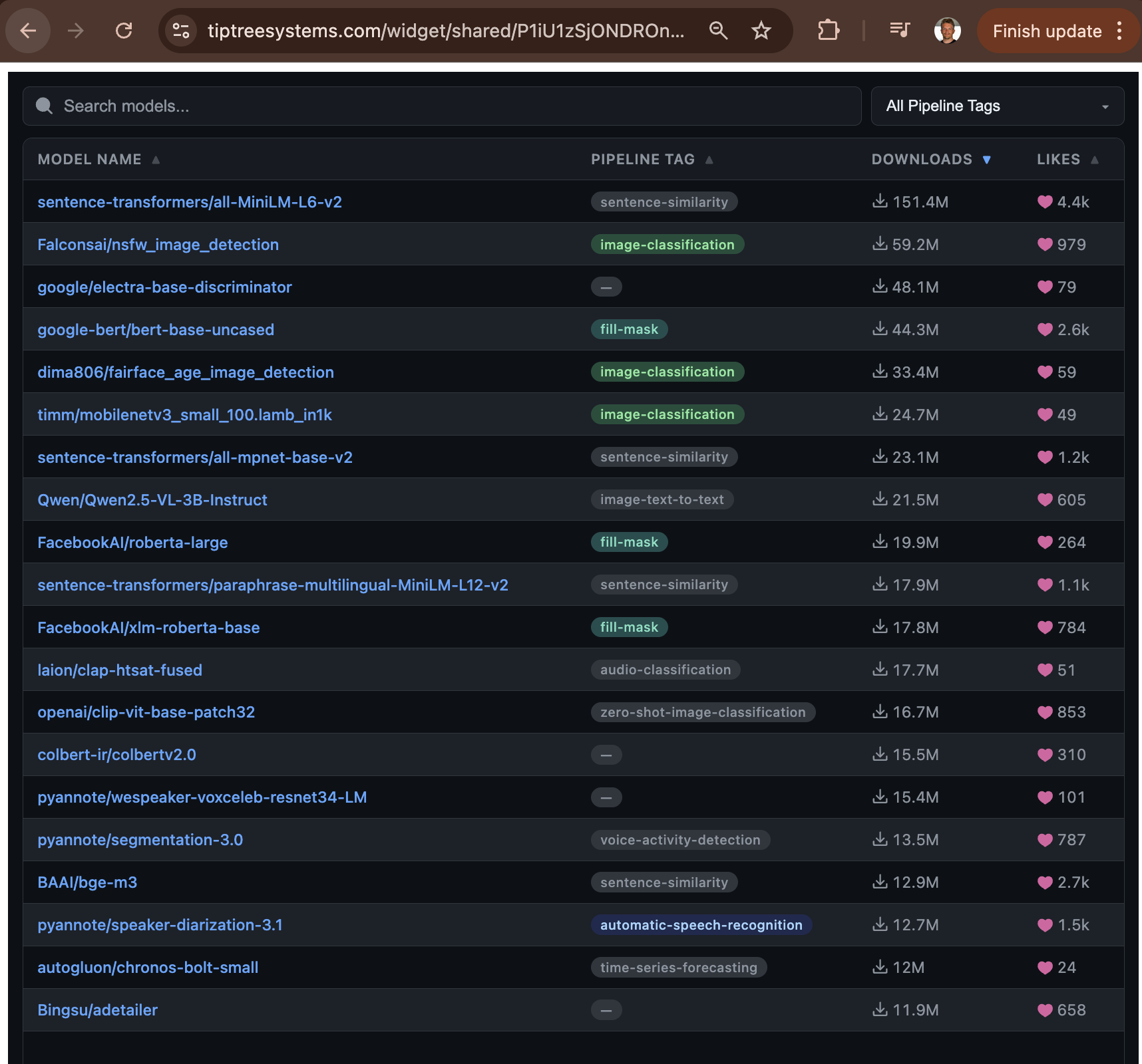 HuggingFace Explorer shared with a public url